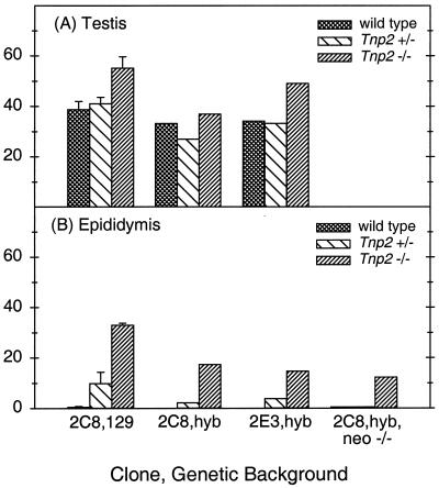 FIG. 10