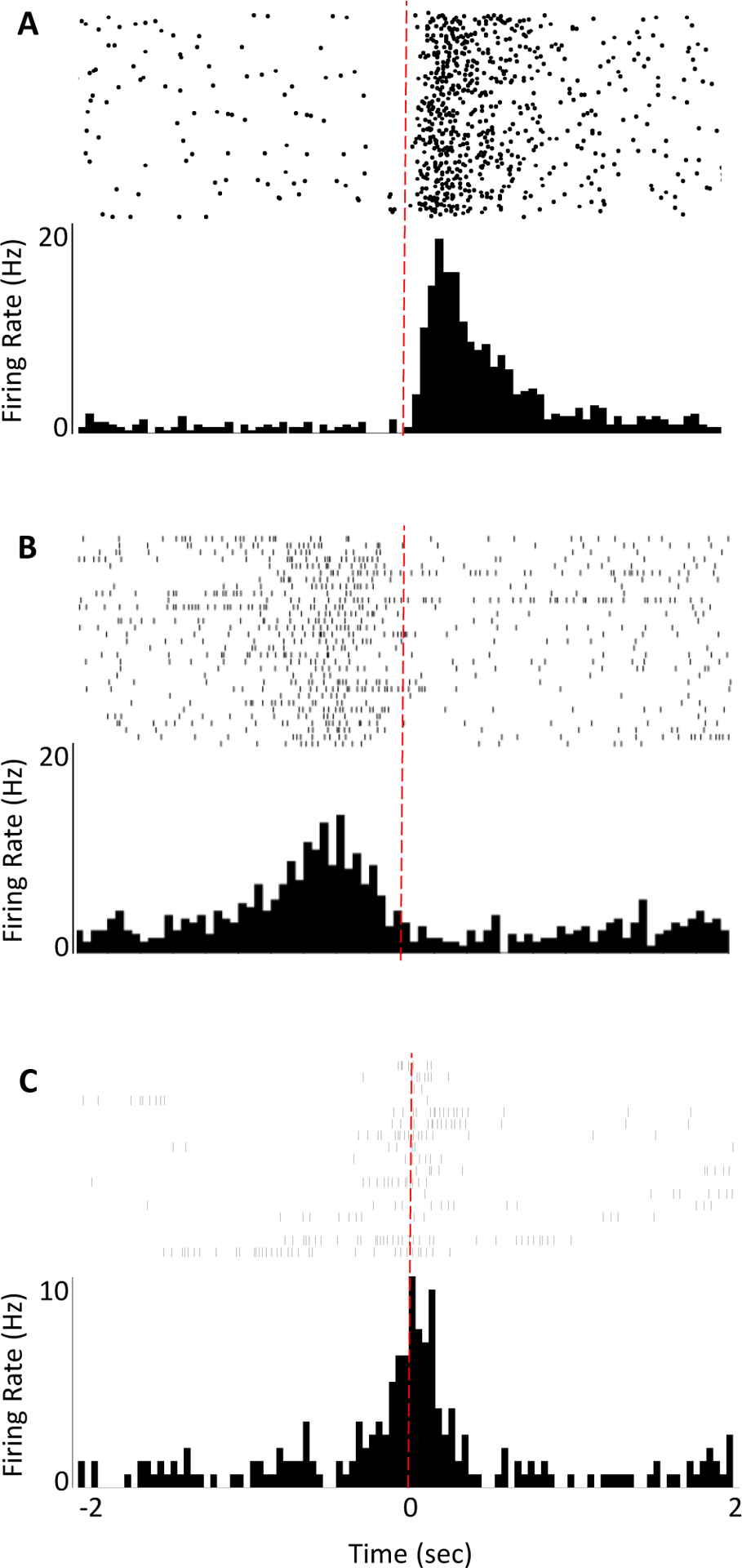 Figure 2.