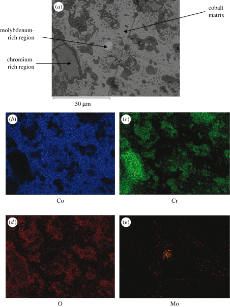 Figure 2.