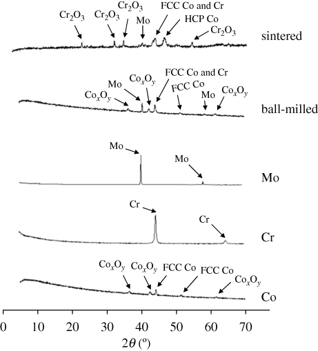 Figure 1.