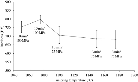 Figure 4.