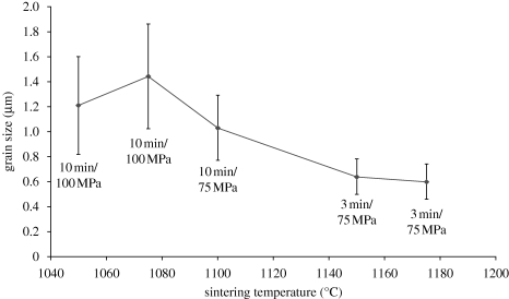 Figure 3.