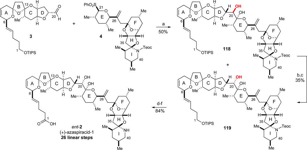 Scheme 21