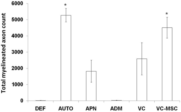 Figure 9.