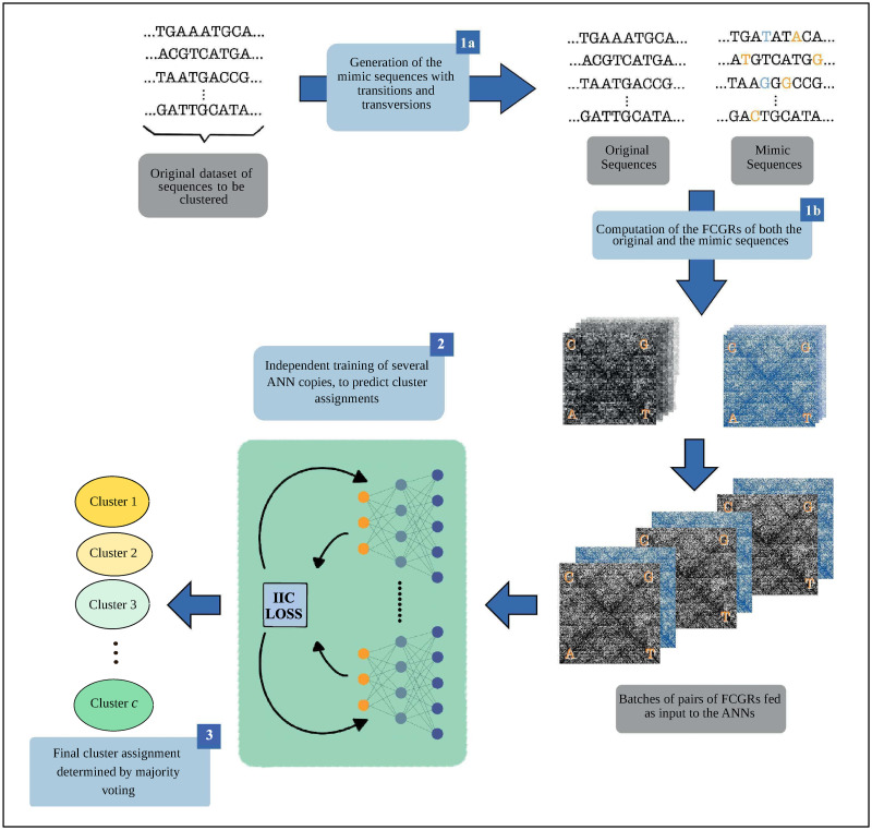 Fig 3