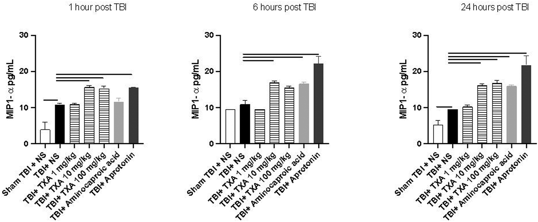 Figure 3: