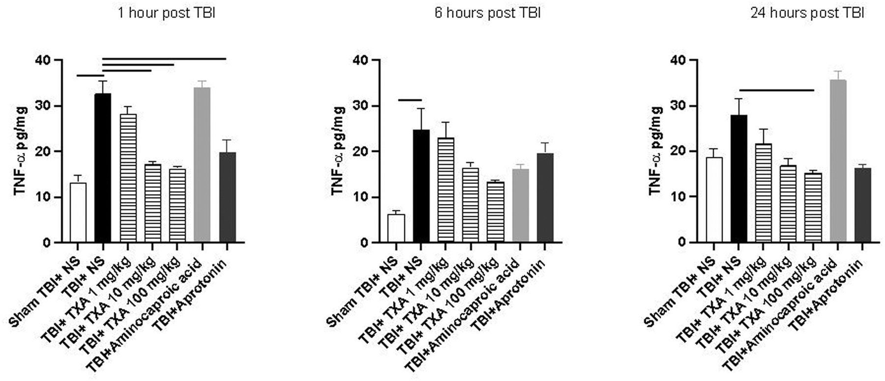 Figure 4: