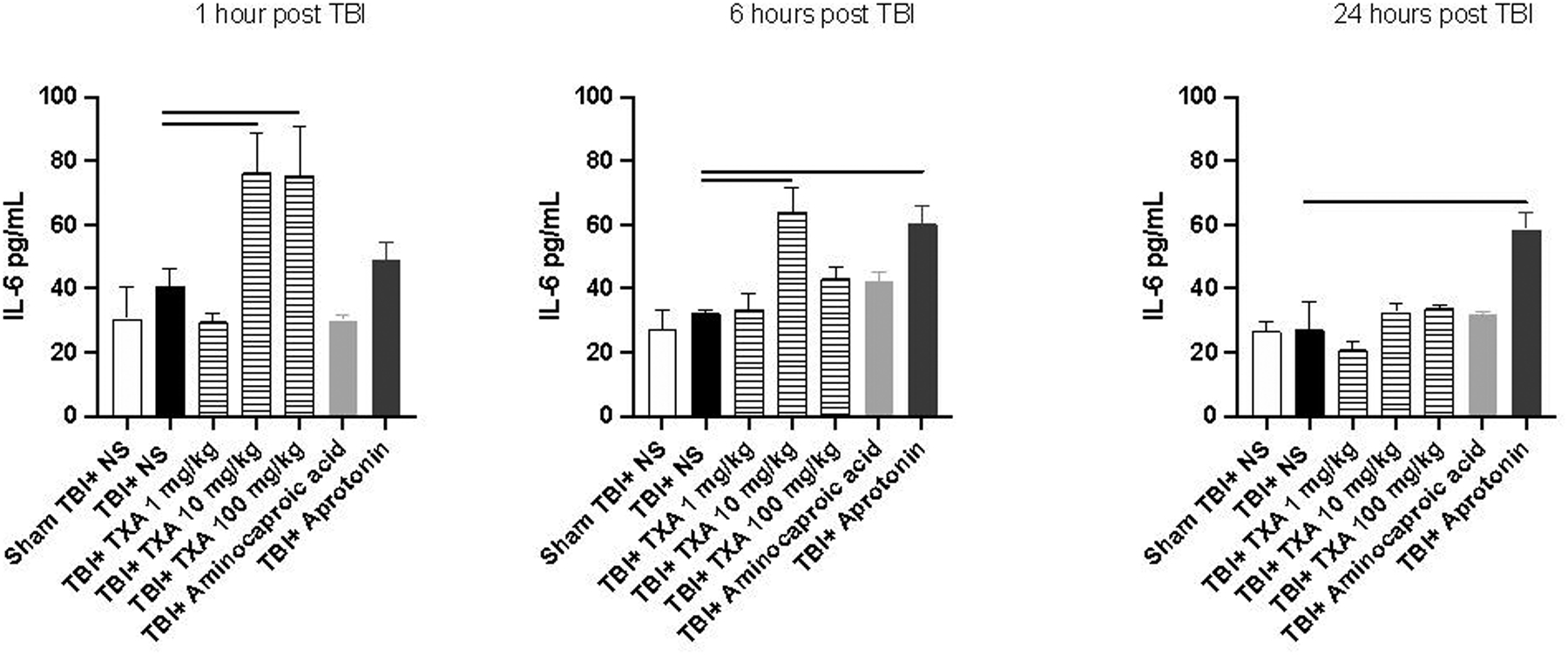 Figure 2: