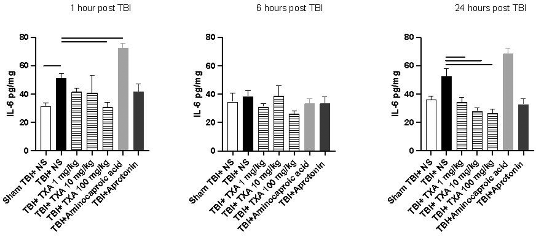 Figure 5: