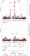 Extended Data Fig. 8