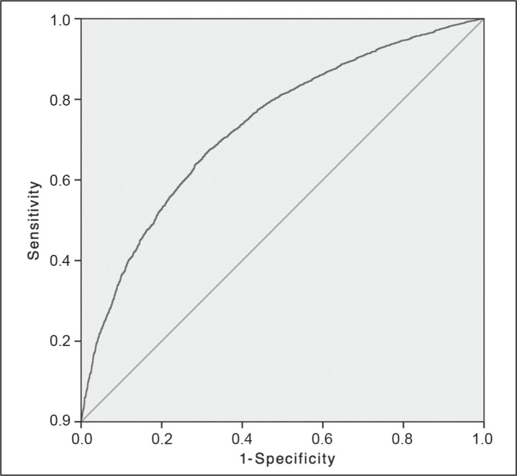 Figure 2.