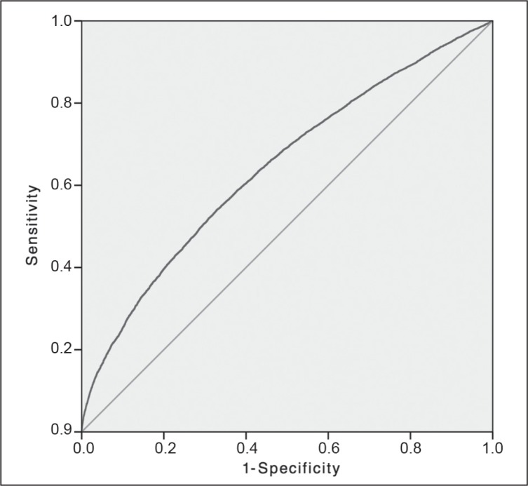 Figure 4.