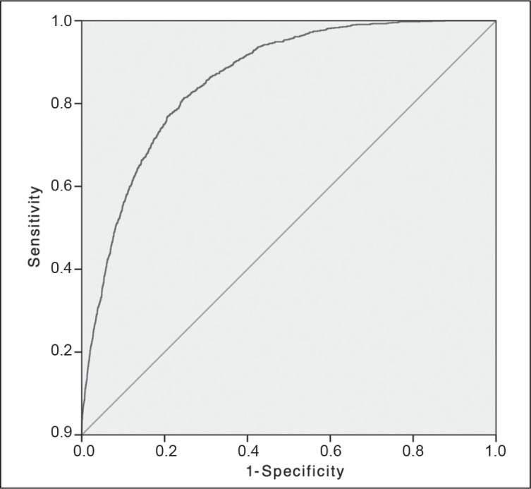 Figure 3.