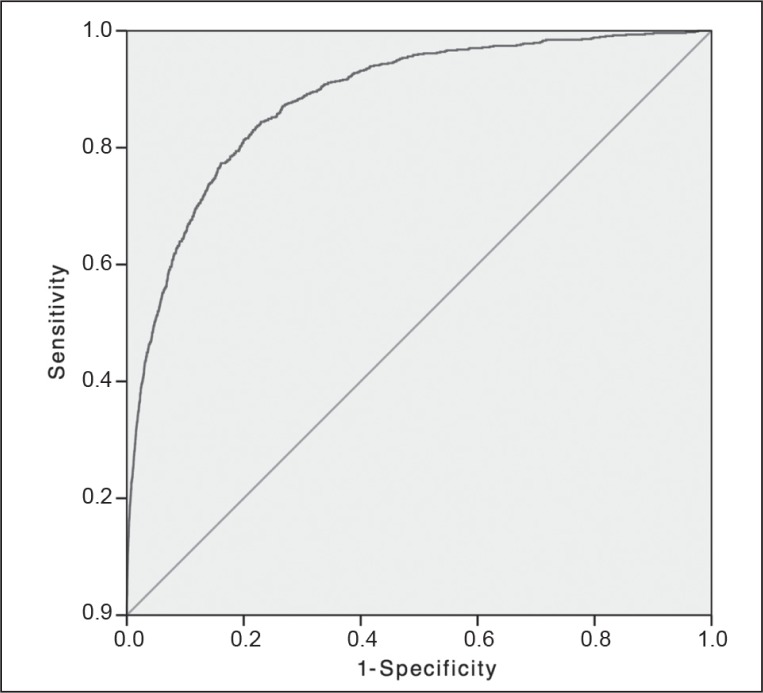 Figure 5.