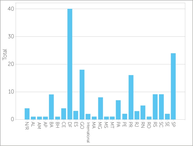 Figure 2 -