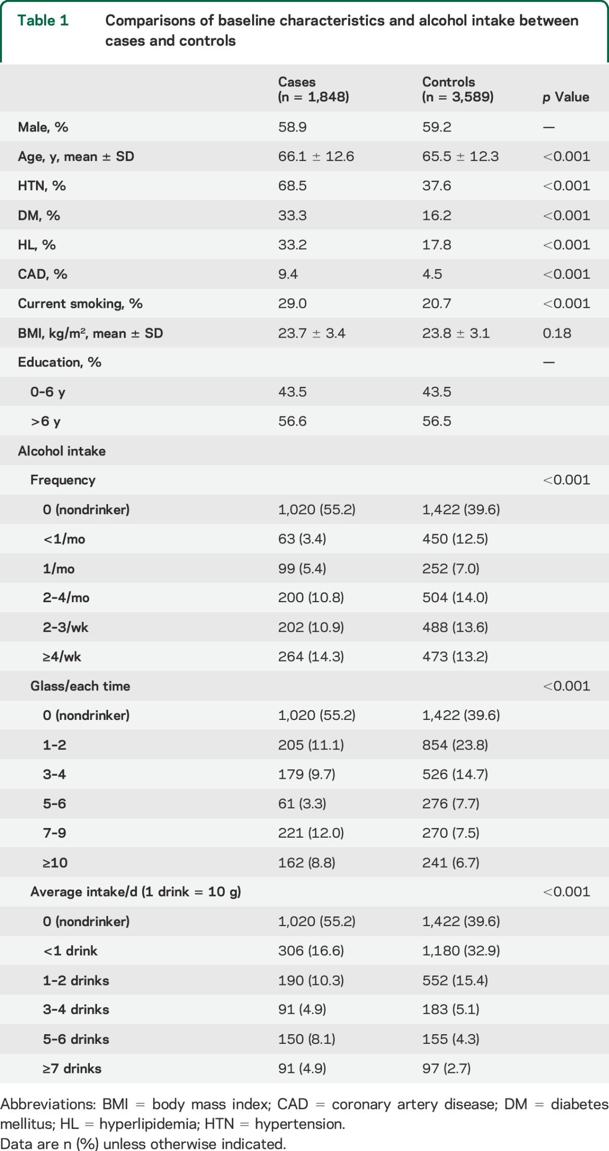 graphic file with name NEUROLOGY2015654418TT1.jpg