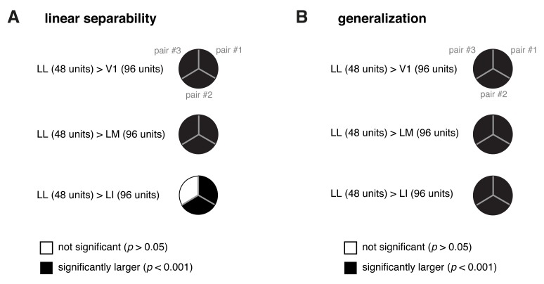 Figure 8—figure supplement 3.