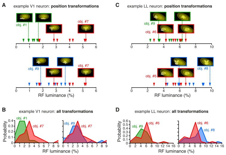 Figure 2—figure supplement 1.