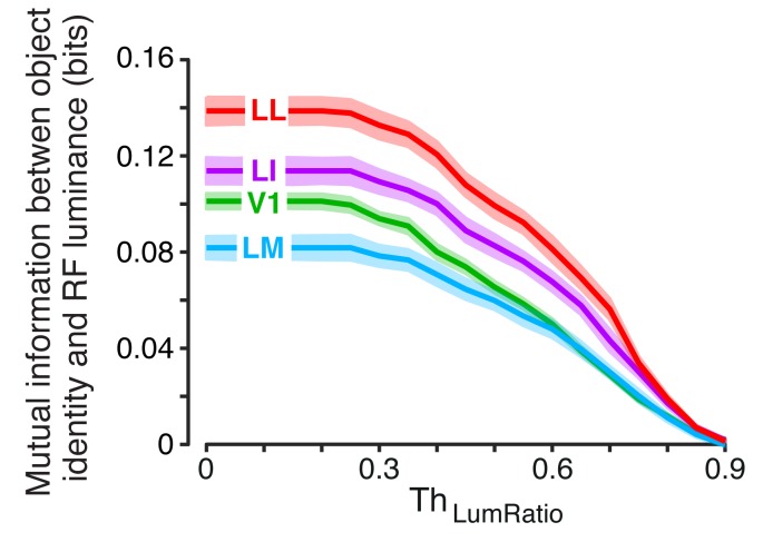 Figure 4—figure supplement 1.