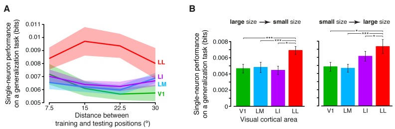 Figure 6—figure supplement 1.