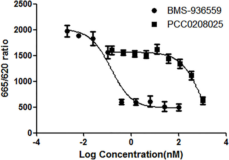 Fig 2