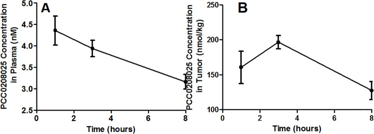 Fig 8