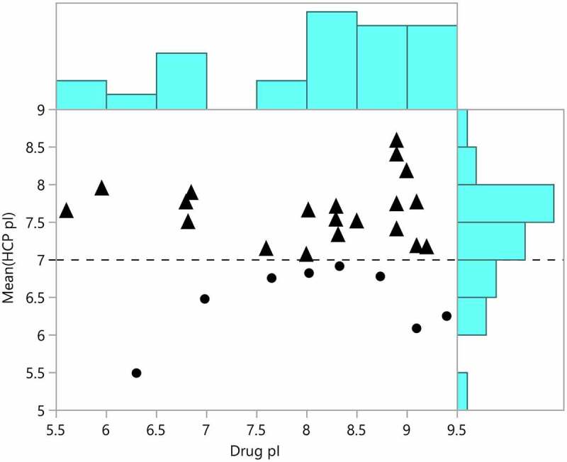 Figure 7.