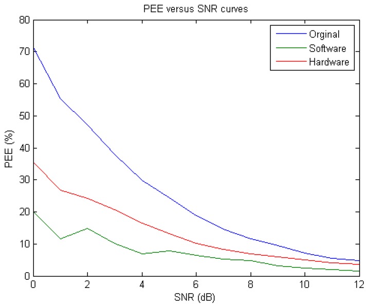 Figure 16