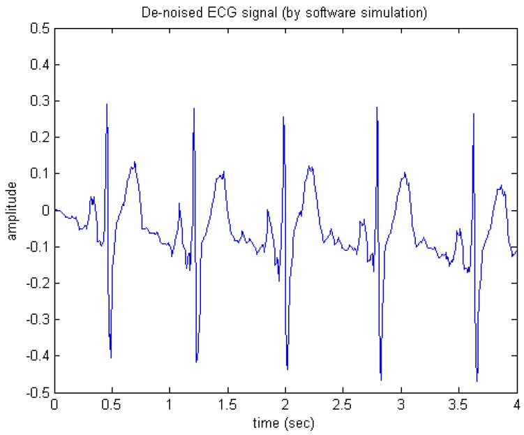 Figure 11