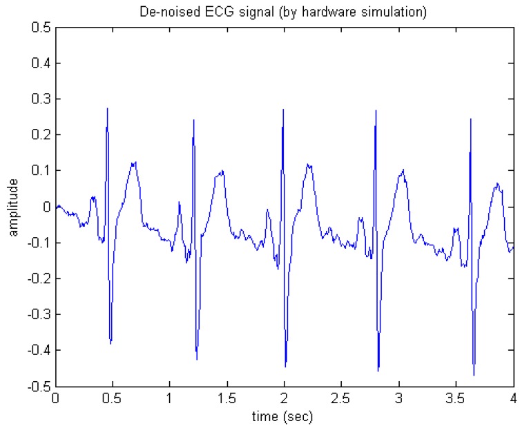 Figure 12