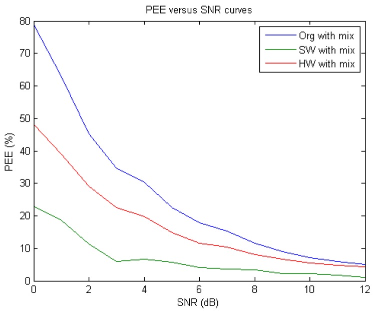 Figure 17