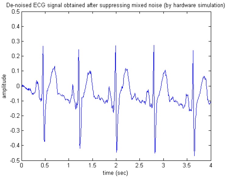 Figure 15