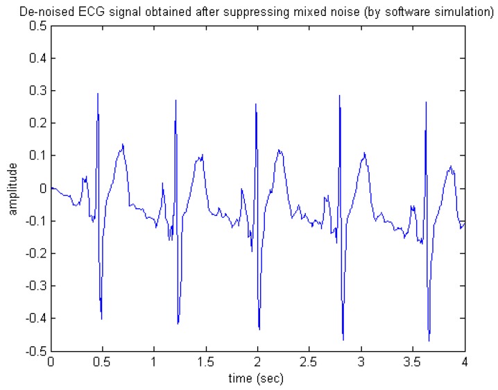 Figure 14