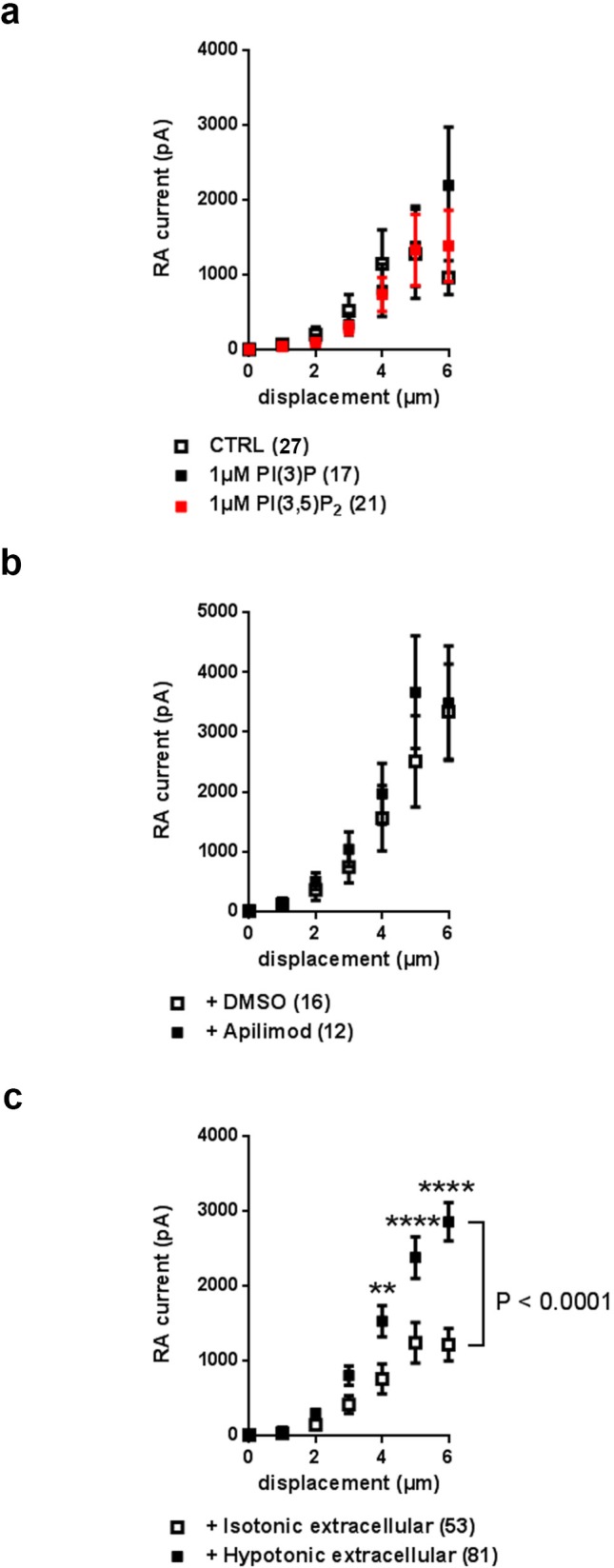 Figure 4—figure supplement 1.