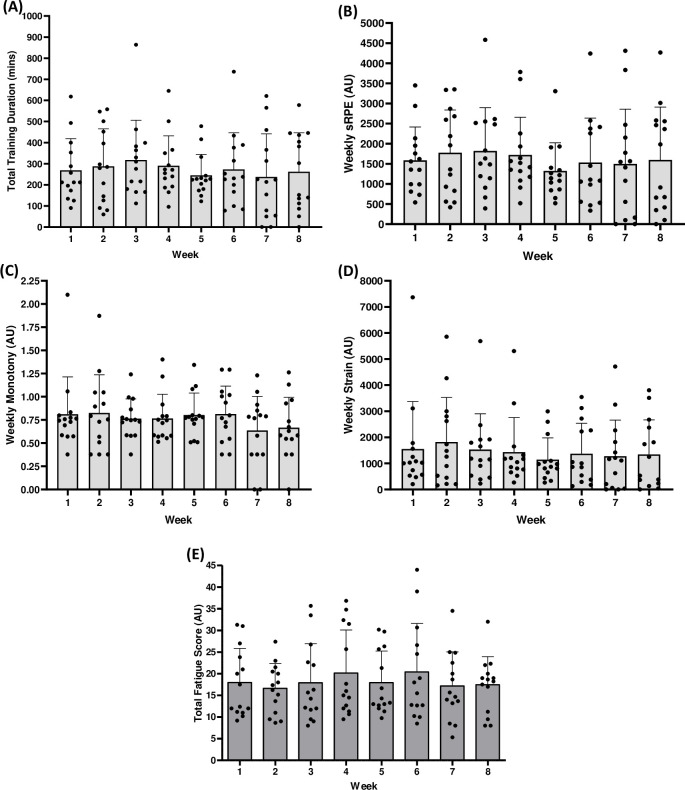 Fig 1