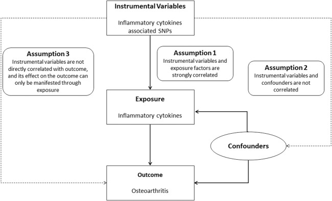 FIGURE 1