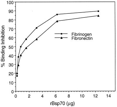 FIG. 8