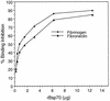 FIG. 8
