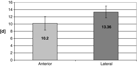 Fig. 5