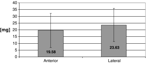 Fig. 3