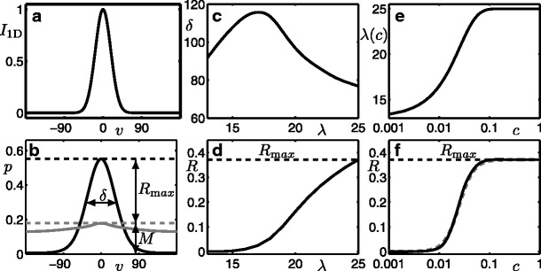 Fig. 14