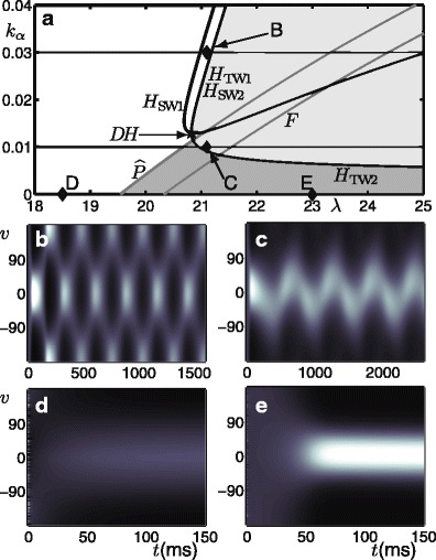 Fig. 3