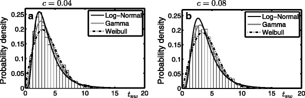 Fig. 11