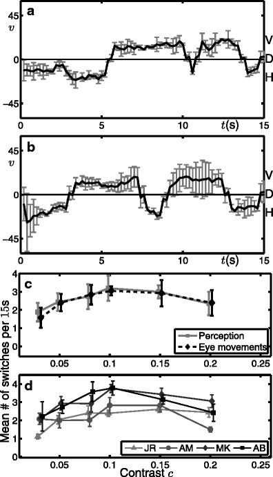 Fig. 8