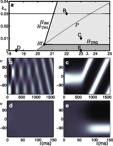 Fig. 2