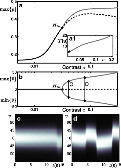 Fig. 7