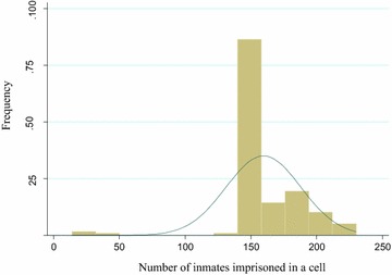 Fig. 2