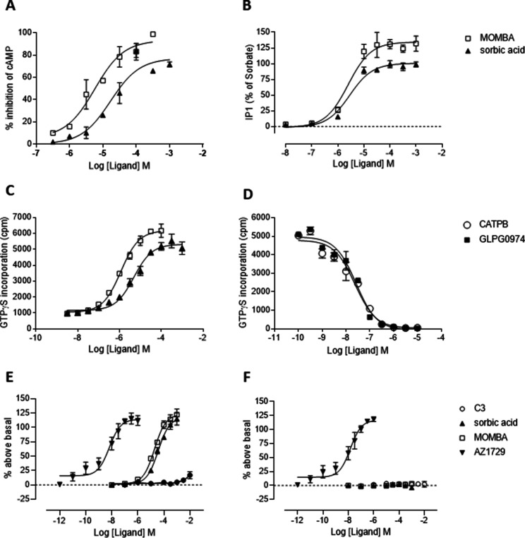 Figure 1—figure supplement 3.