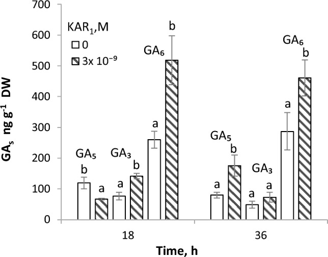 Fig. 4