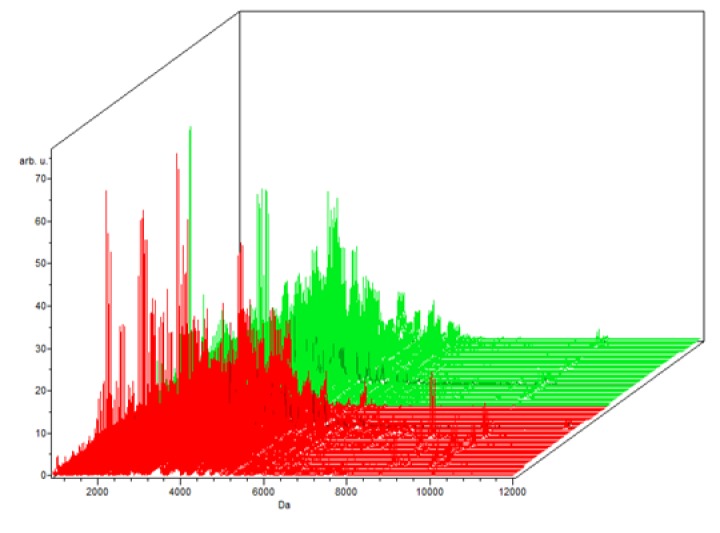 Figure 3 -C